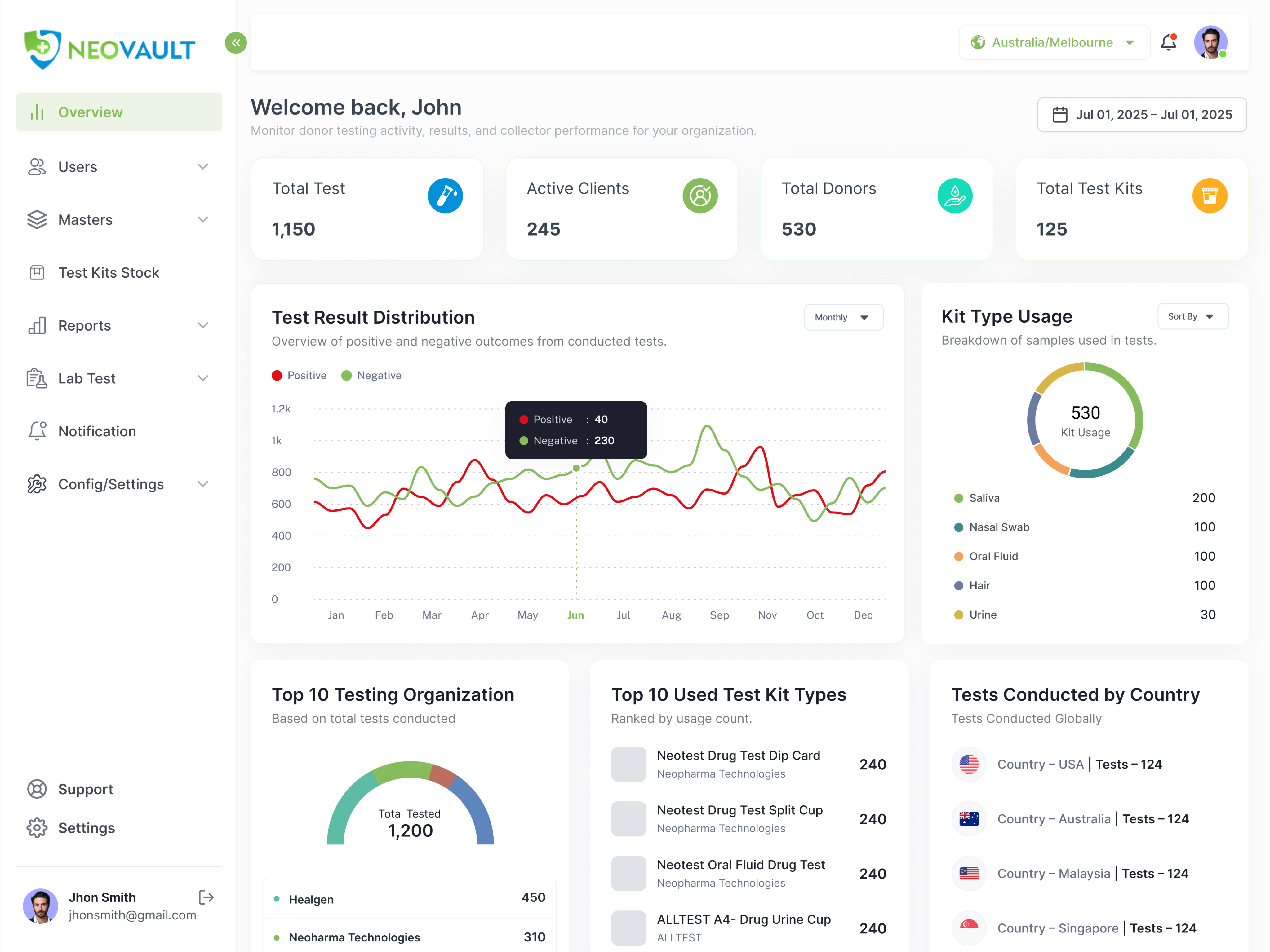 NEOVAULT Dashboard