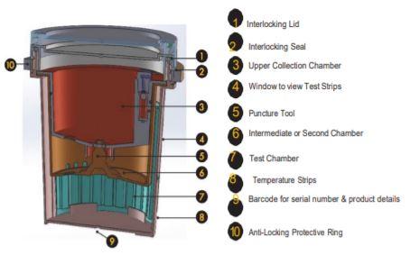 Tamperloks cross section