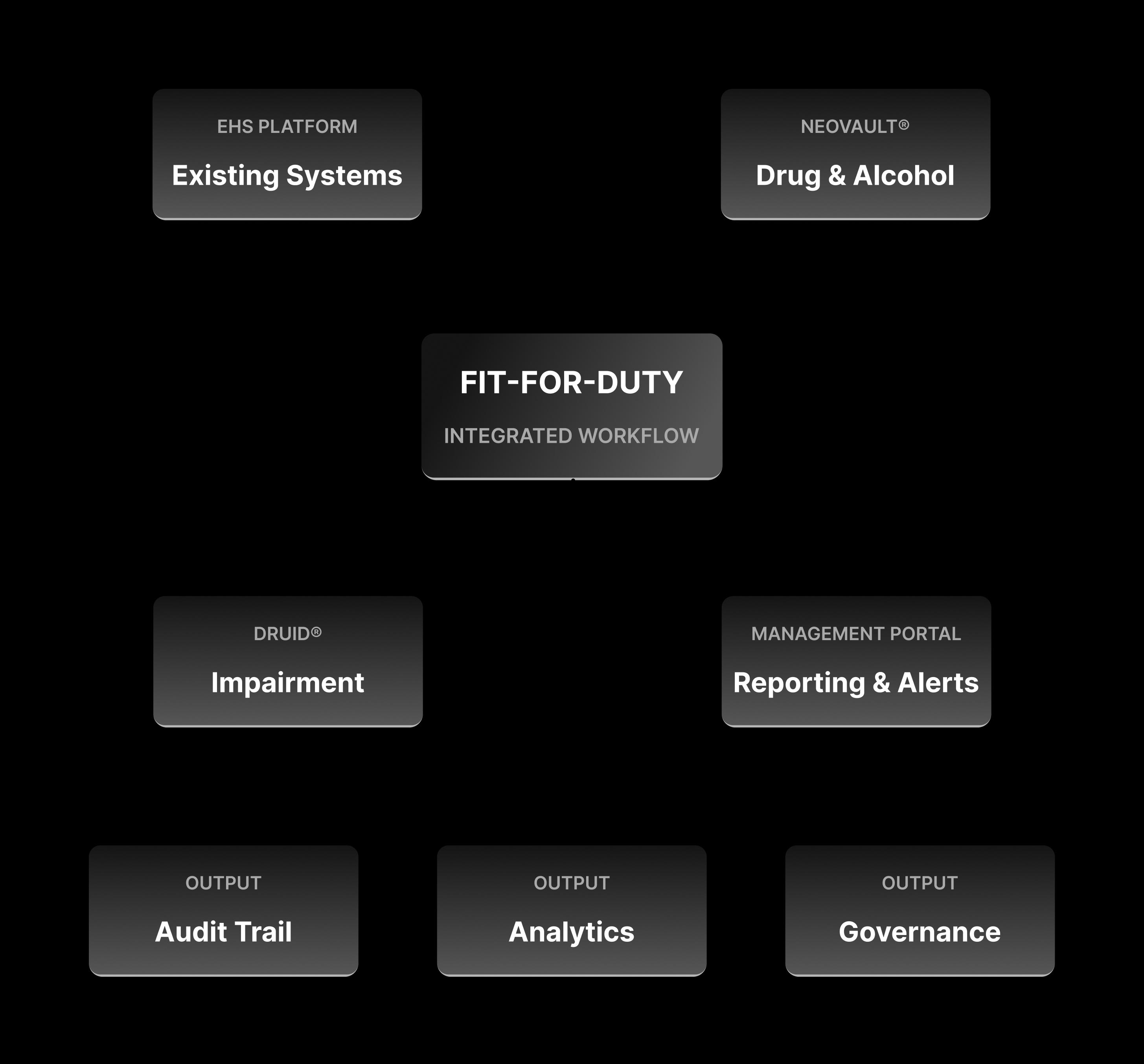 Integration Diagram